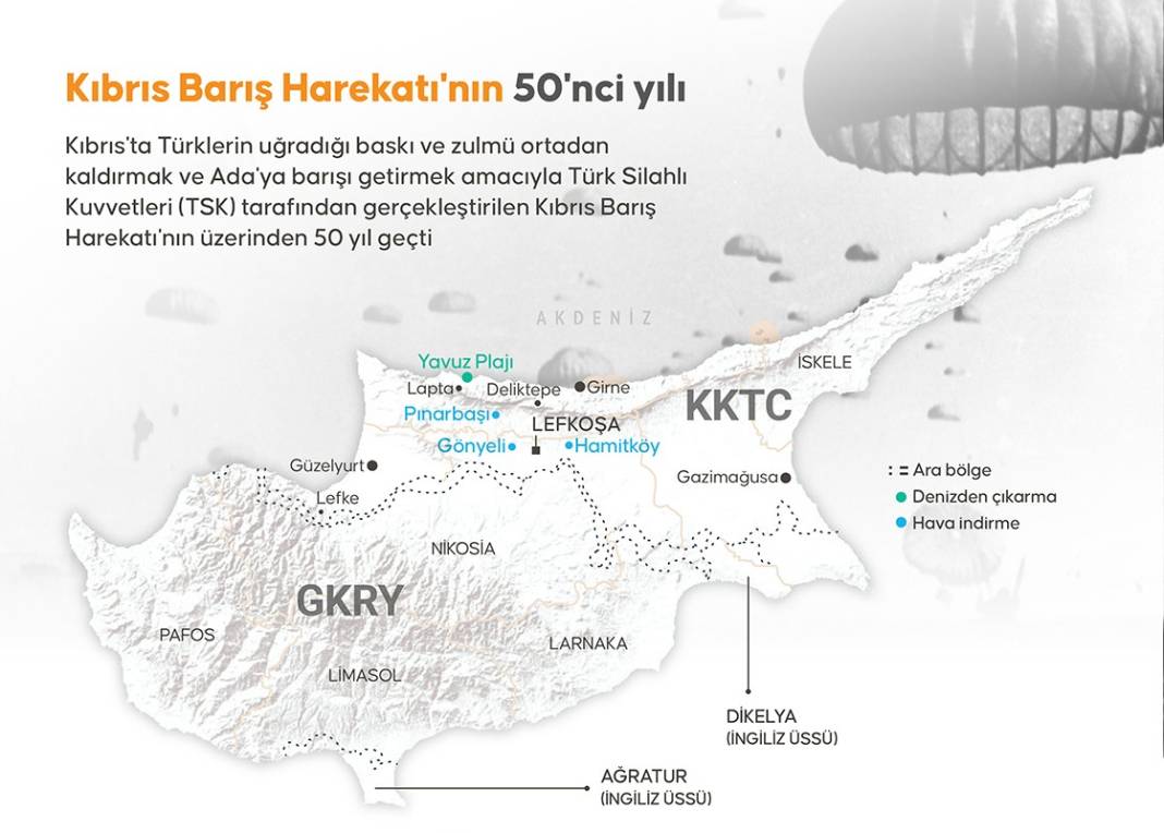 Kıbrıs Barış Harekatı'nın 50'nci yıl dönümü 1